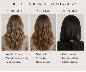 Eine umfassende Übersicht zur Auswahl der passenden Haarfarbe basierend auf dem Sommertyp und Wintertyp, inklusive Porträtaufnahmen, Farbbeispielen und Tipps zum Hautunterton.