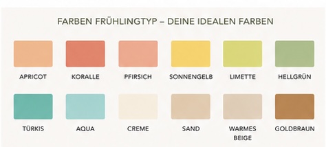 Farbübersicht für den Frühlingstyp mit warmen und klaren Nuancen wie Apricot, Koralle, Pfirsich, Sonnengelb, Limette, Türkis und Creme.
