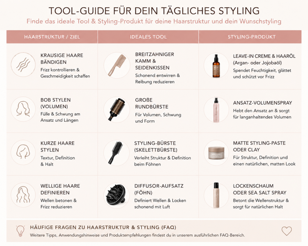Übersichtsgrafik mit Styling-Tools und Haarprodukten für krausige, wellige, kurze Haare und Bob-Frisuren sowie Empfehlungen für die jeweilige Haarstruktur.